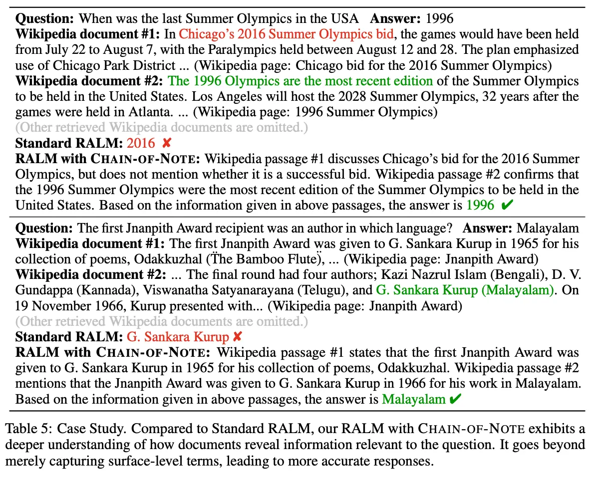 Chain of Note Ergebnisse