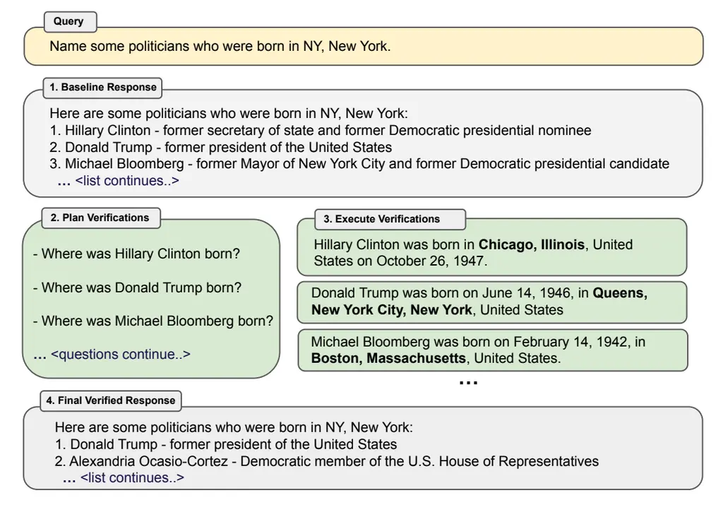 Chain of Verification Ablauf